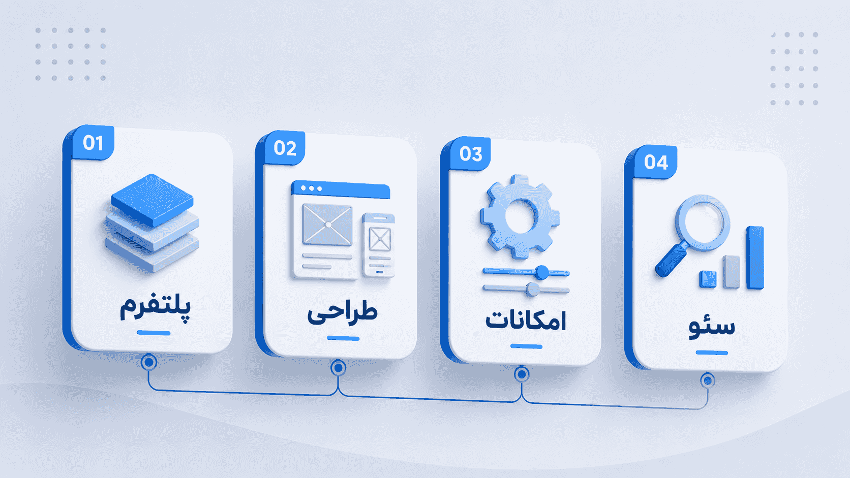 ملزومات سایت فروشگاهی حرفه‌ای همراه ابزارهای پرداخت و اتوماسیون